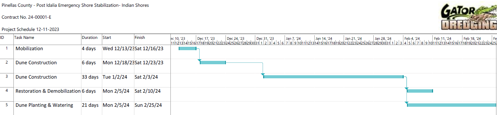 Emergency Shore Stabilization Project Schedule (png)