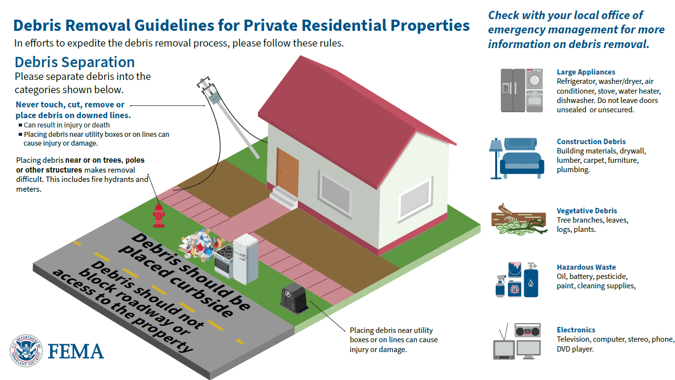 Debris Removal Guide Flyer